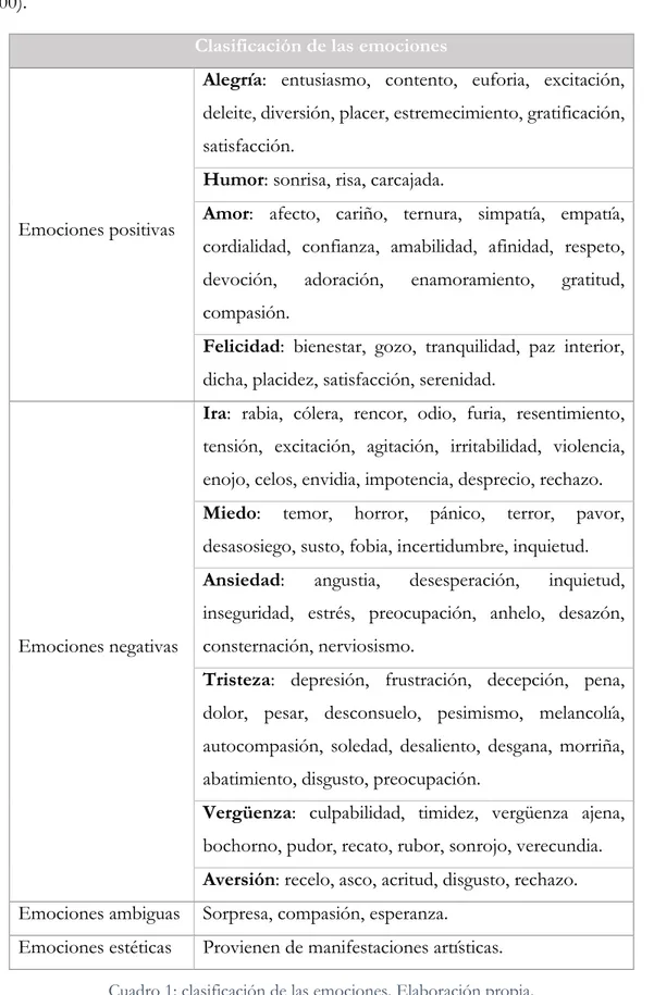 Cuadro 1: clasificación de las emociones. Elaboración propia. 