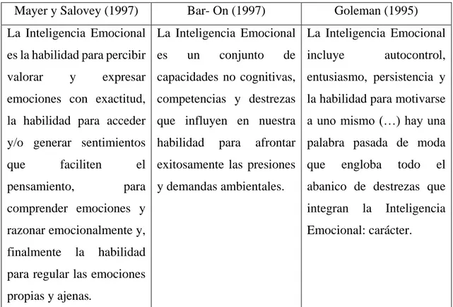 Tabla 5: principales modelos actuales de Inteligencia Emocional (Extremera y Fernández,  2015, p 20)