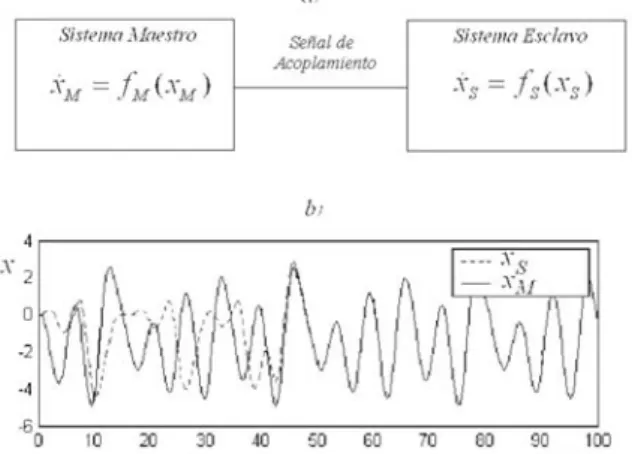 Fig. 1. Magnitudes máximas esperadas para sismos en la región central y este de los EE.UU