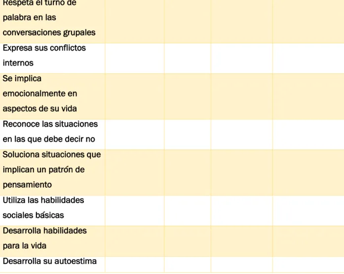 Tabla 7: Criterios de evaluación  