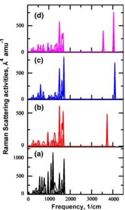 Fig. 4 IR spectra for the C 60 TiH n compounds with C 2v