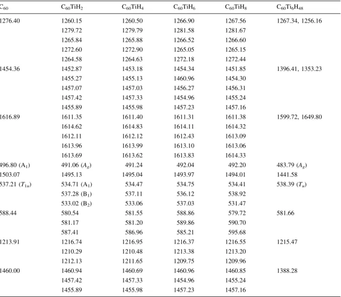 Table 3 continued