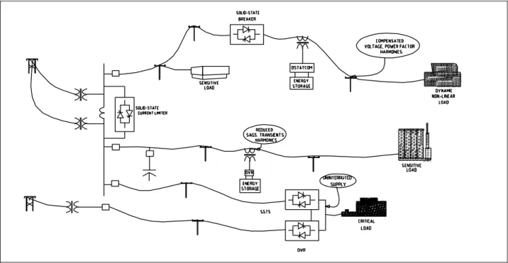 Figura 10. Esquema del programa para el acondicionamiento de energía de EPRI’s, [8]. 
