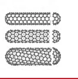 Figura 15.  Clasificación de los nanotubos de carbono:  sillón, zigzag y helicoidal o quiral insertado arriba y abajo