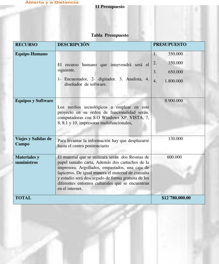 Tabla  Presupuesto 