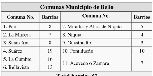 Tabla 1.  Comunas Municipio de Bello 
