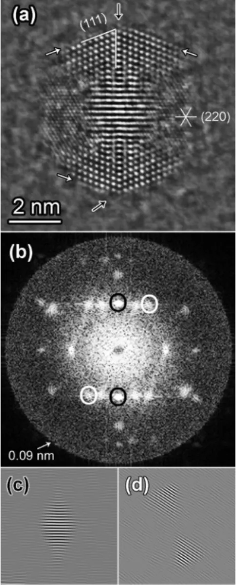 Figure 3. Exit wave phase image (a), fast Fourier transform (b), and two representative digital dark-field images (c,d) of another FePt nanoparticle