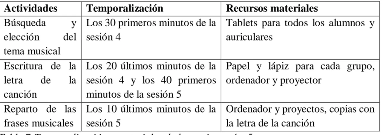 Tabla 7 Temporalización y materiales de las sesiones 4 y 5. 
