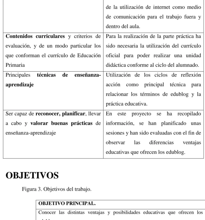 Figura 3. Objetivos del trabajo. 
