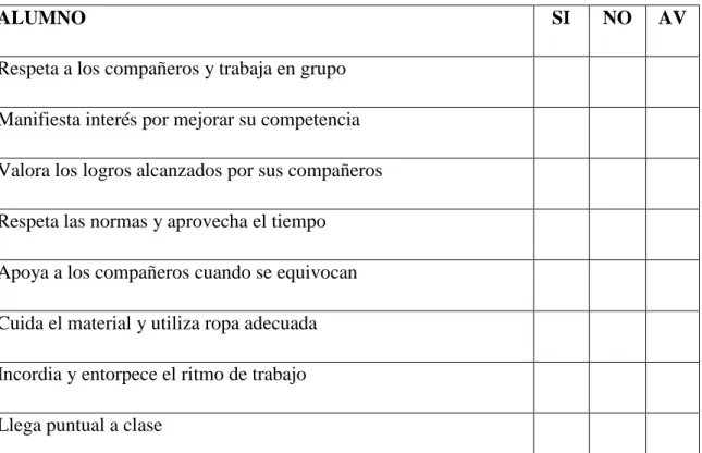 Tabla del profesor. 