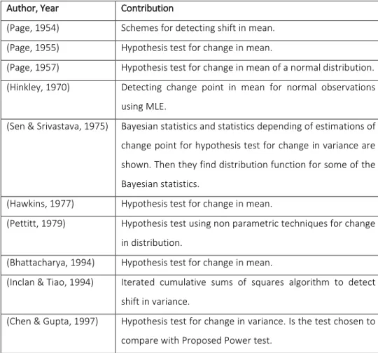 Table 1 presents all the sources chronologically with a brief description to ease the search  of  a  specific  paper