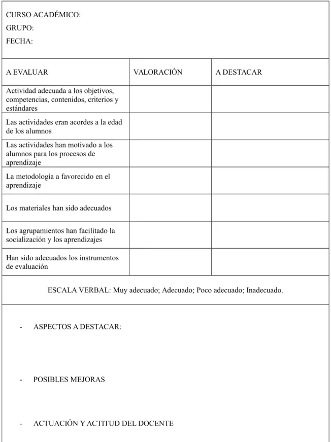 Tabla 25. Autoevaluación del maestro (Elaboración propia)