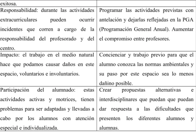 Tabla 1: Comparativa de posibles problemas y soluciones en las AFMN. Elaboración propia, basado en Reyes (2014, p.29)