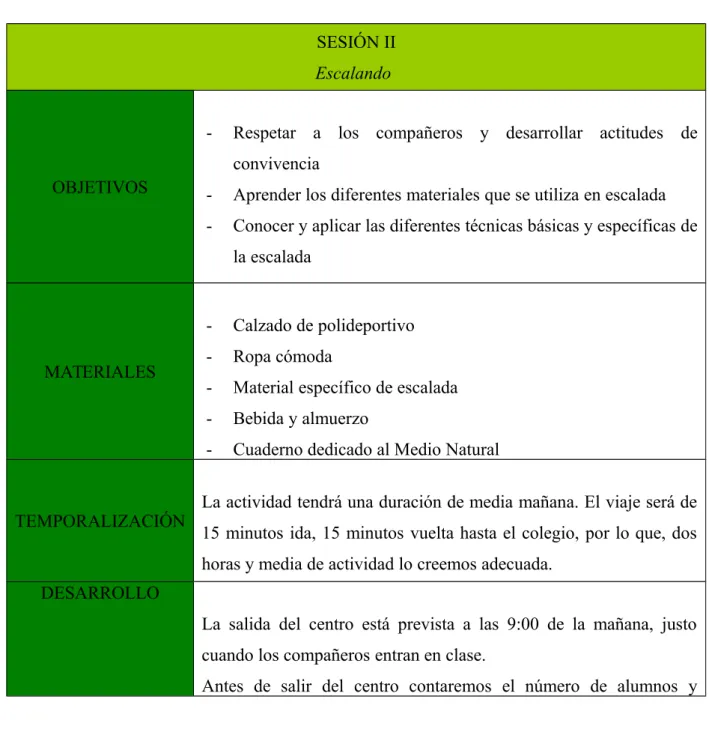 Tabla 6. Sesión I: Excursionismo por los alrededores del cole