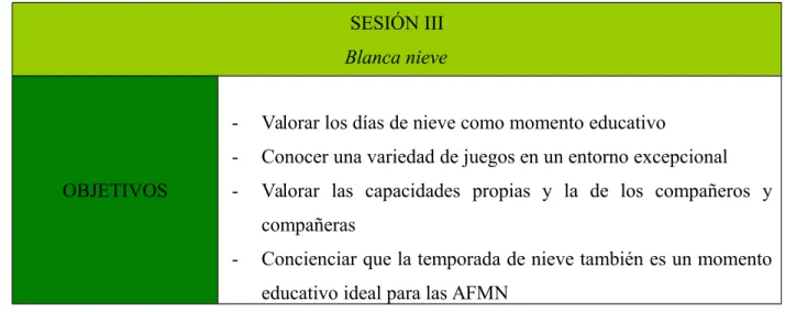 Tabla 7. Sesión II: ESCALANDO 