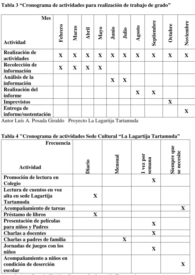 Tabla 4 &#34;Cronograma de actividades Sede Cultural “La Lagartija Tartamuda” 