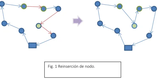 Fig. 1 Reinserción de nodo. 