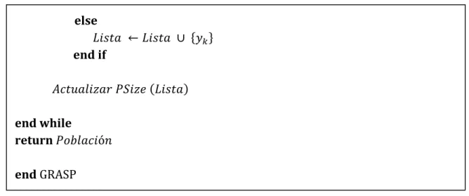 Figura 5.2 Pseudocódigo general de GRASP (continuación) 