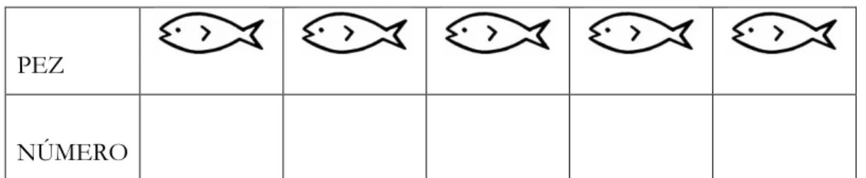 Tabla 5: Comían lo que pescaban 