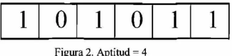 Figura 2. Aptitud = 4 