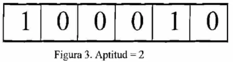 Figura 3. Aptitud = 2 