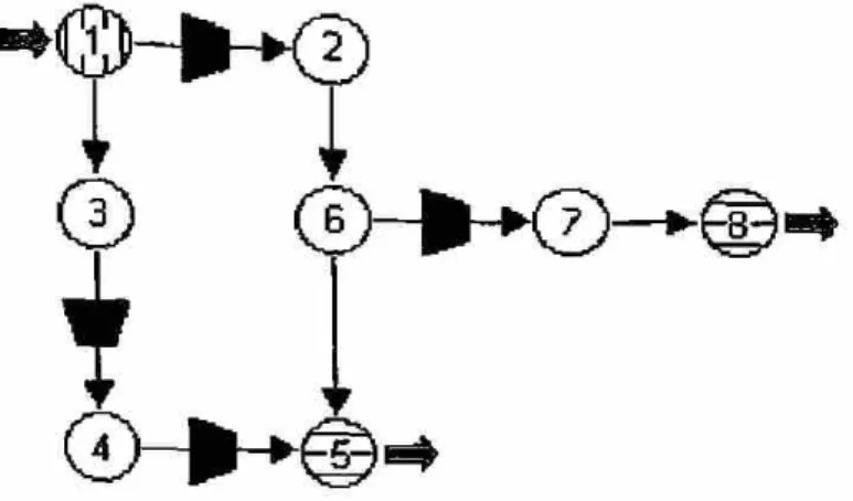 Figura 1.3: Ejemplo de red con topología con ciclos 