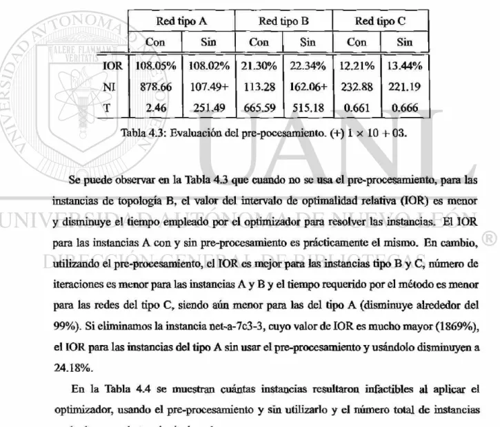 Tabla 4.3: Evaluación del pre-pocesamiento. (+) 1 x 10 + 03. 