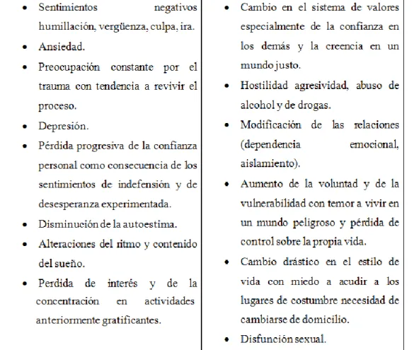 Tabla.1  cuadro  de daños psíquicos 