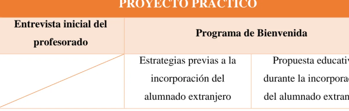 Cuadro V. Elaboración propia. 