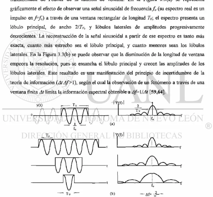 Figura 3 .3 Efecto de la ventana de datos sobre el espectro de la señal observada 