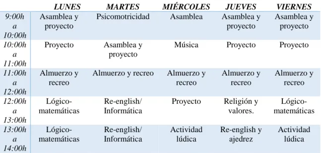 Tabla 6. Horario de la clase.