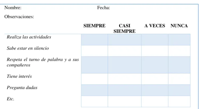 Tabla 7. Lista control. Evaluación alumnado. 