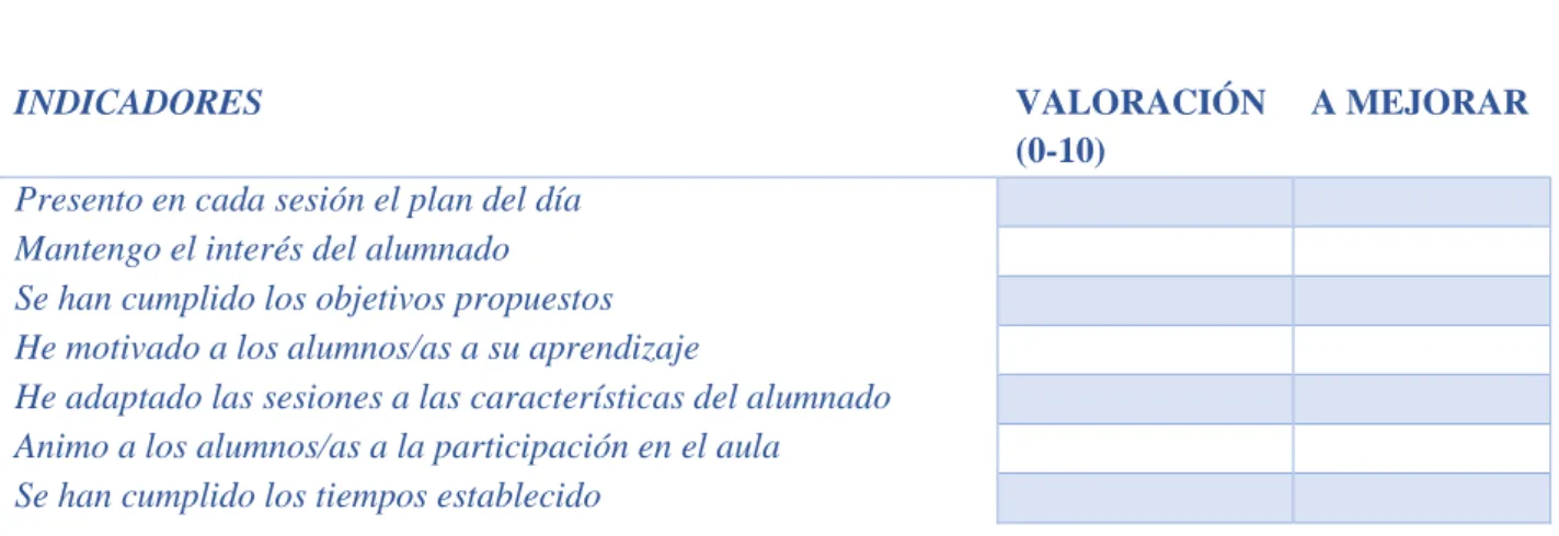 Tabla 8. Tabla de evaluación del docente.