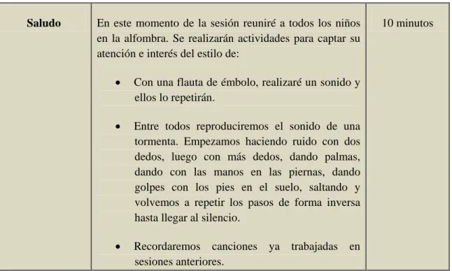 Tabla 4: momentos de la sesión de música 