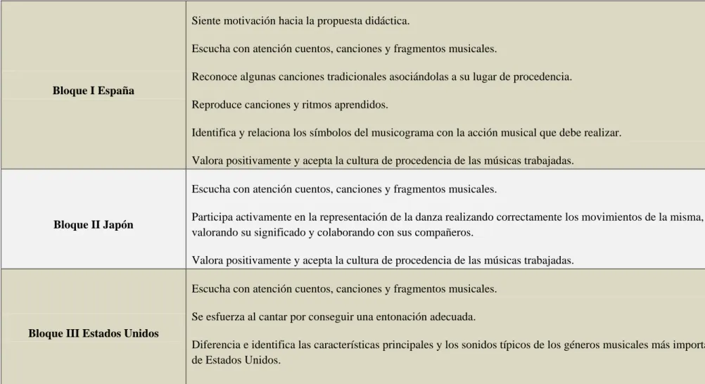 Tabla 10: criterios de evaluación 