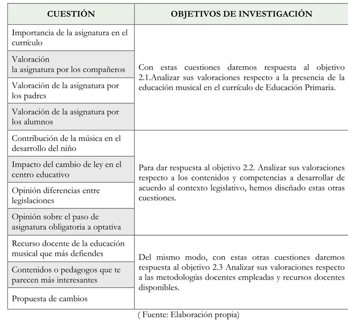 Tabla 1. Estructura de las entrevistas y categorías de análisis. 