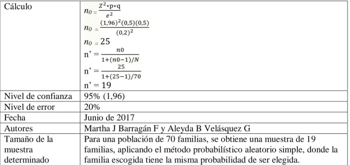 Tabla 4. 70 valores aleatorios 