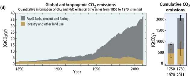 Fig. 1. Recuperado de: (Intergovernmental Panel for Climate Change [IPCC], 2014).