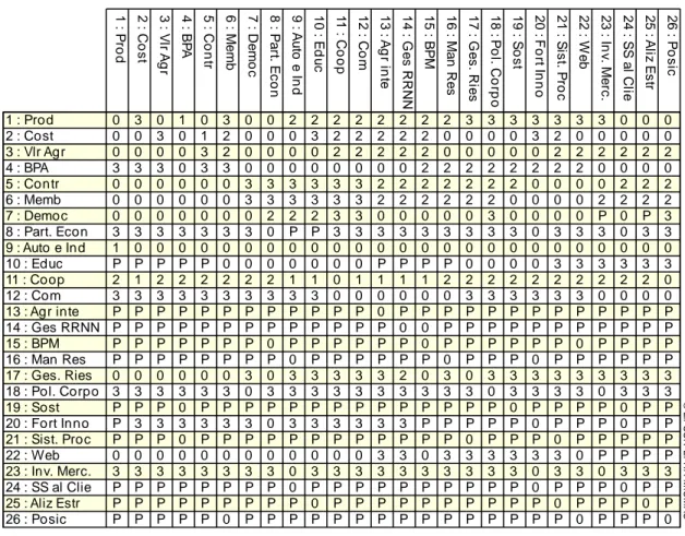 Tabla 7. Cuadro Matriz de Impactos Cruzados Resultantes