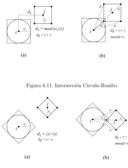 Figura 6.11: Intersecci´ on Circulo-Rombo
