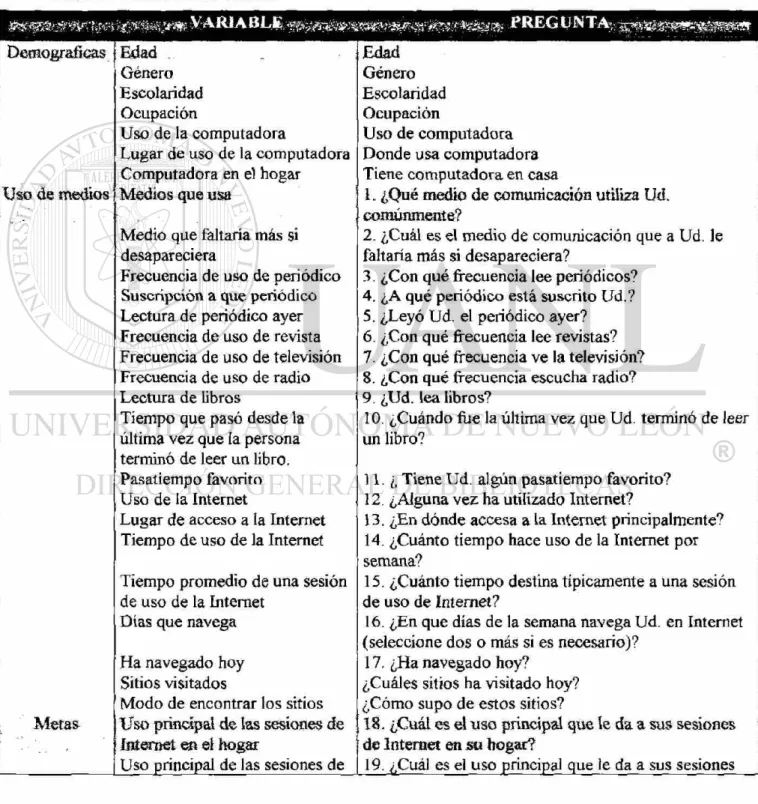 Tabla 8. Variables del estudio. 