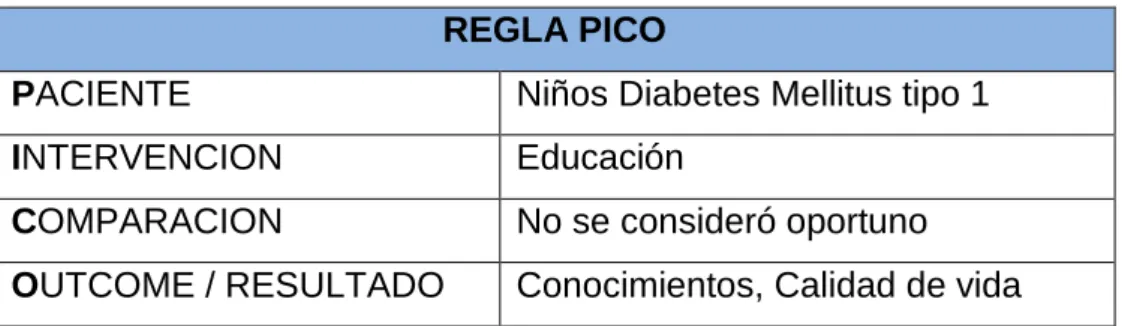 Tabla 2: DECS y MESH, español e ingles 