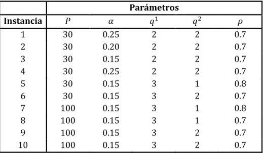 Tabla  5.3.1.  Descripción  de  los  parámetros  seleccionados  para  la  experimentación