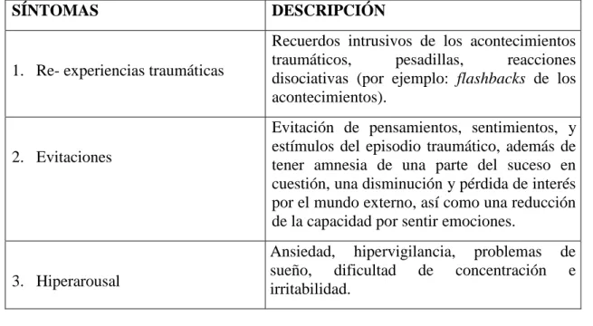 Tabla 2: Síntomas de TEPT. Recogido de (Coelho y Costa, 2010). 