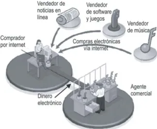 Fig. 2. Esquema comercial que requiere seguridad informática.