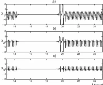 Fig. 9. Supresión de caos en (8) durante un intervalo de tiempo, pruebas experimentales.