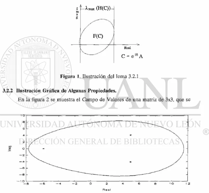 Figura 1. Ilustración del lema 3.2.1 