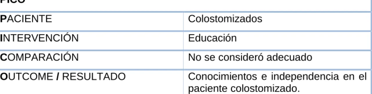 Tabla 1. Componentes de la pregunta PICO. 