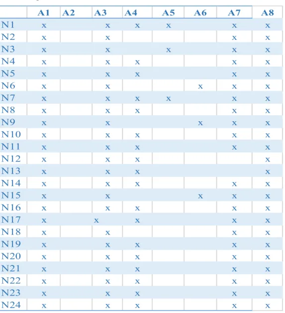 Tabla 4: sesión 1  