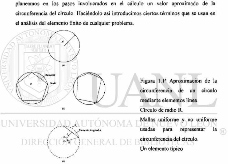 Figura 1.1 a  Aproximación de la 